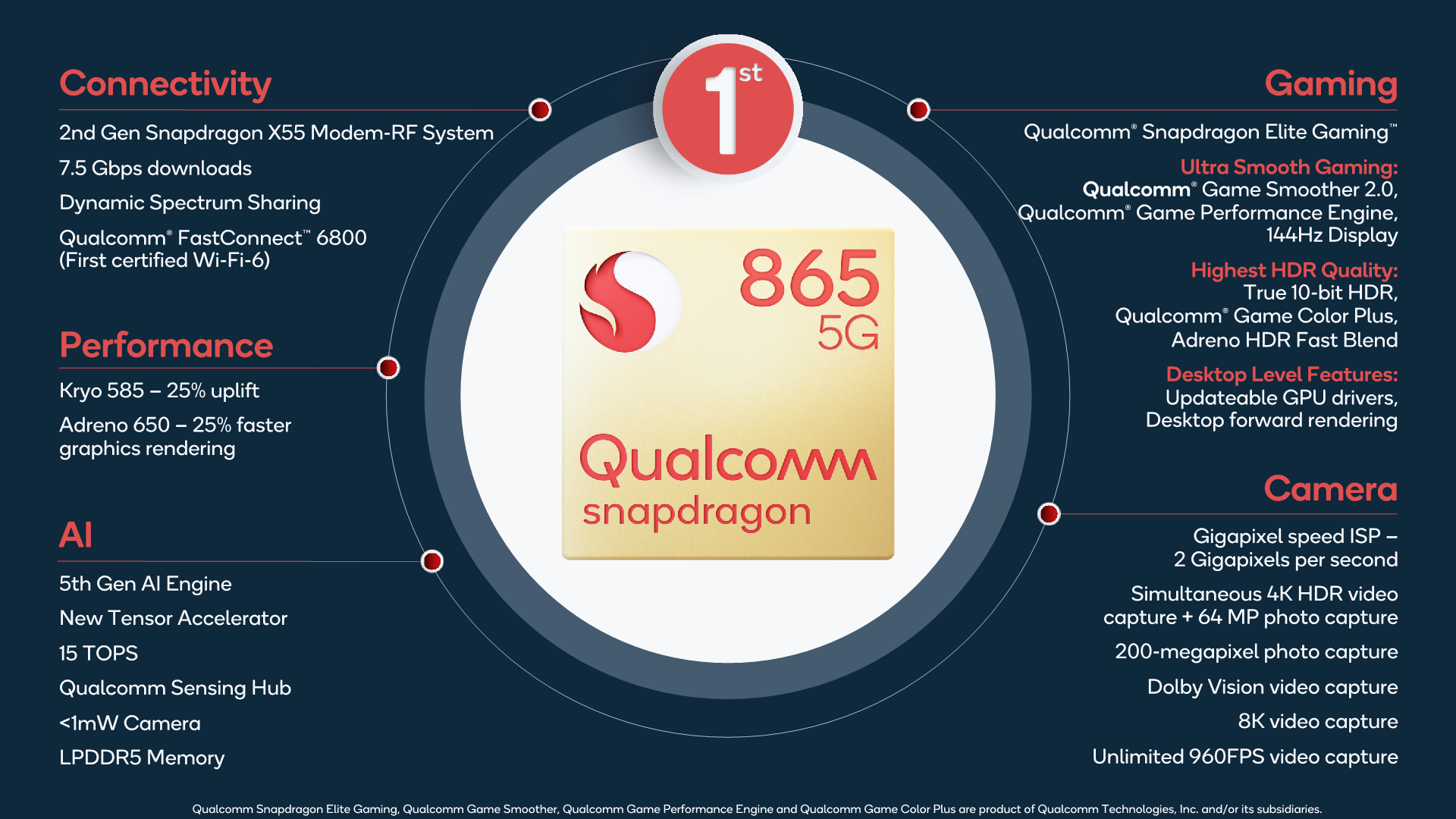 Samsung Galaxy S20 FE 5G Snapdragon 865 review