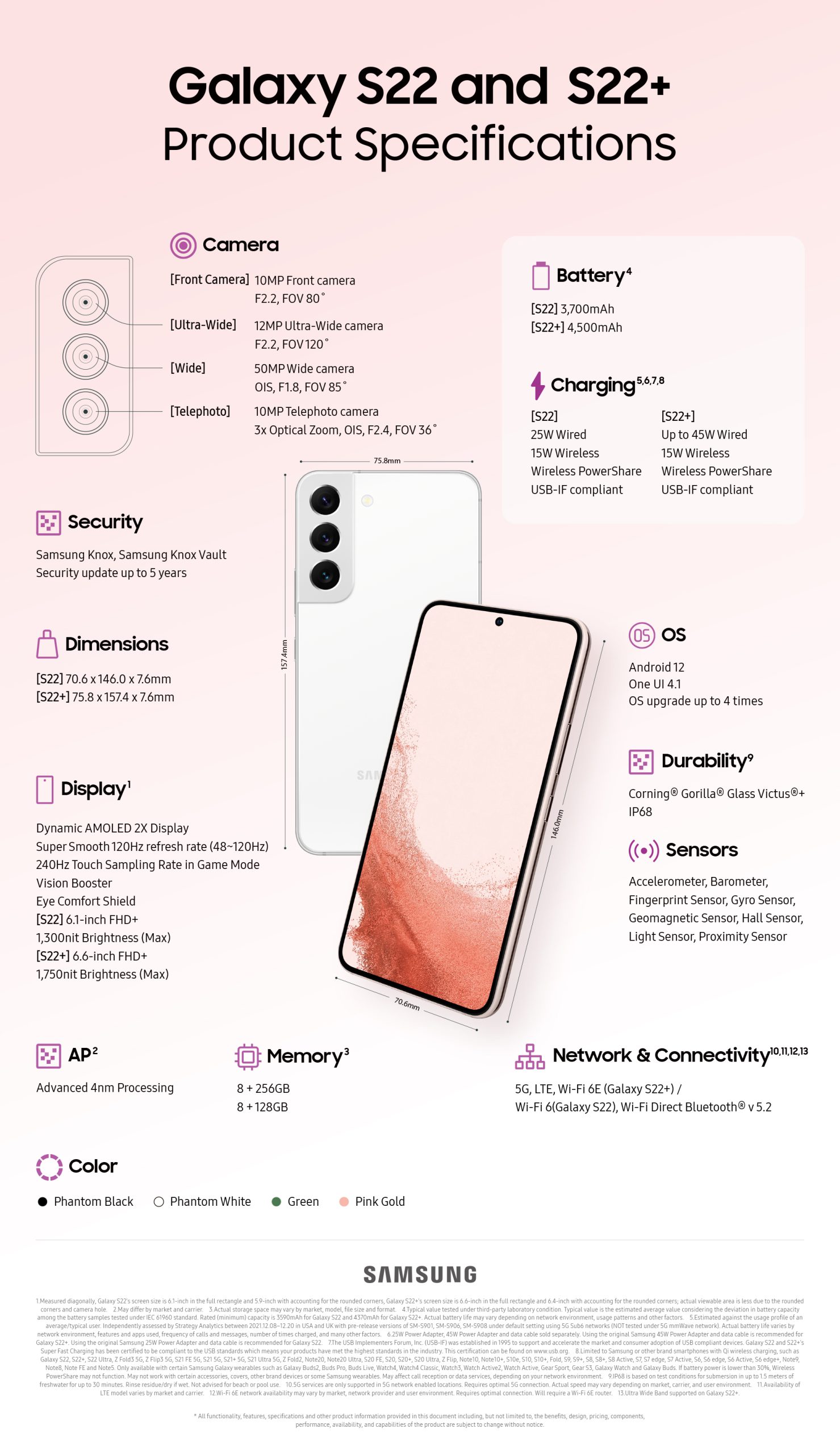 Samsung Galaxy S22 5G Infographics