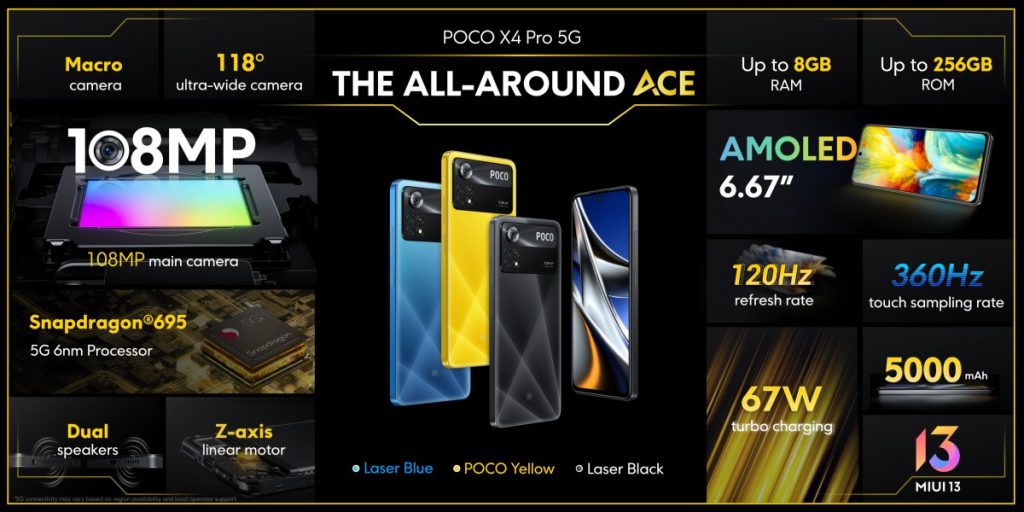 Xiaomi Poco X4 Pro 5G Full Specification