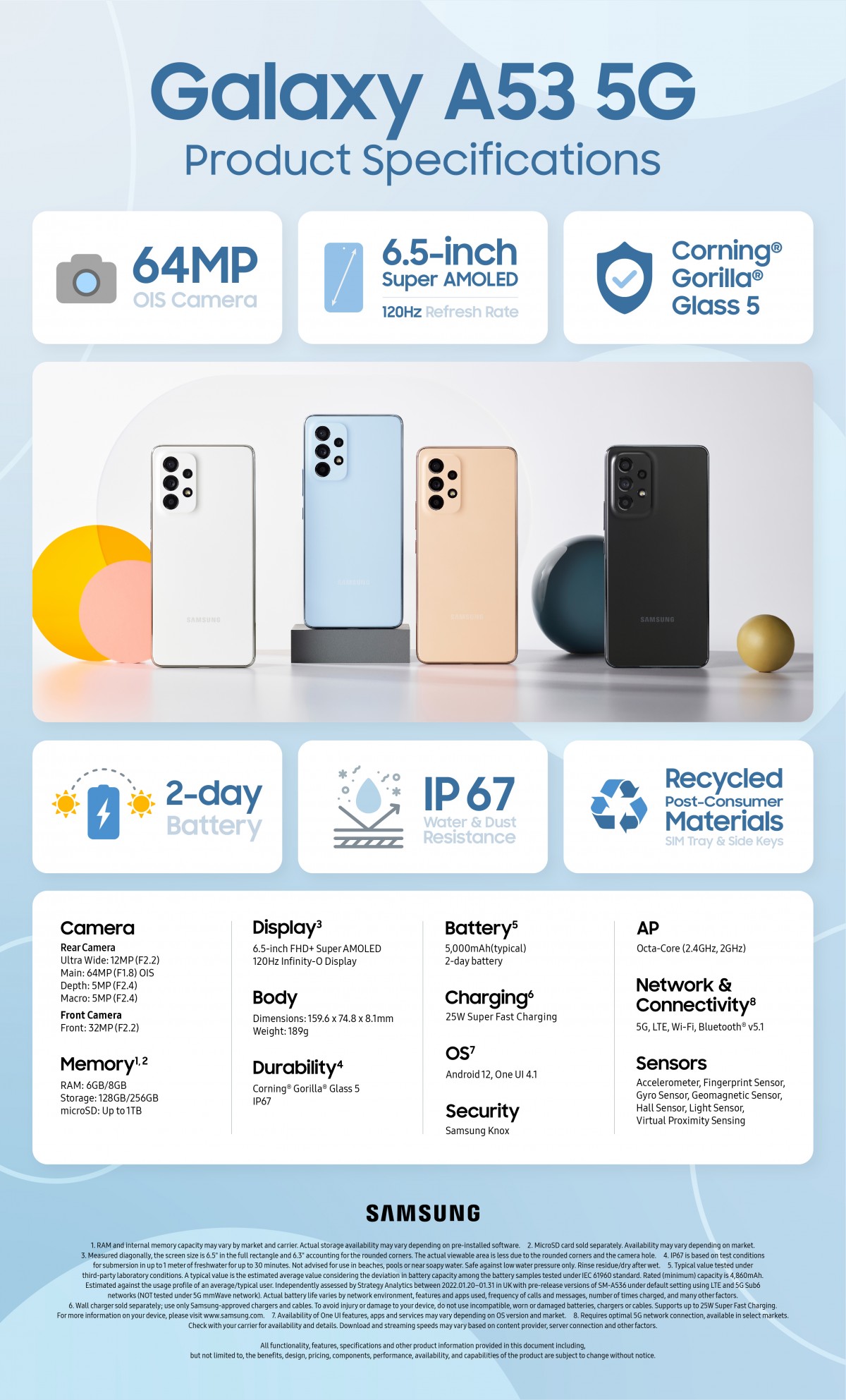 Samsung Galaxy A53 5G Full Specification