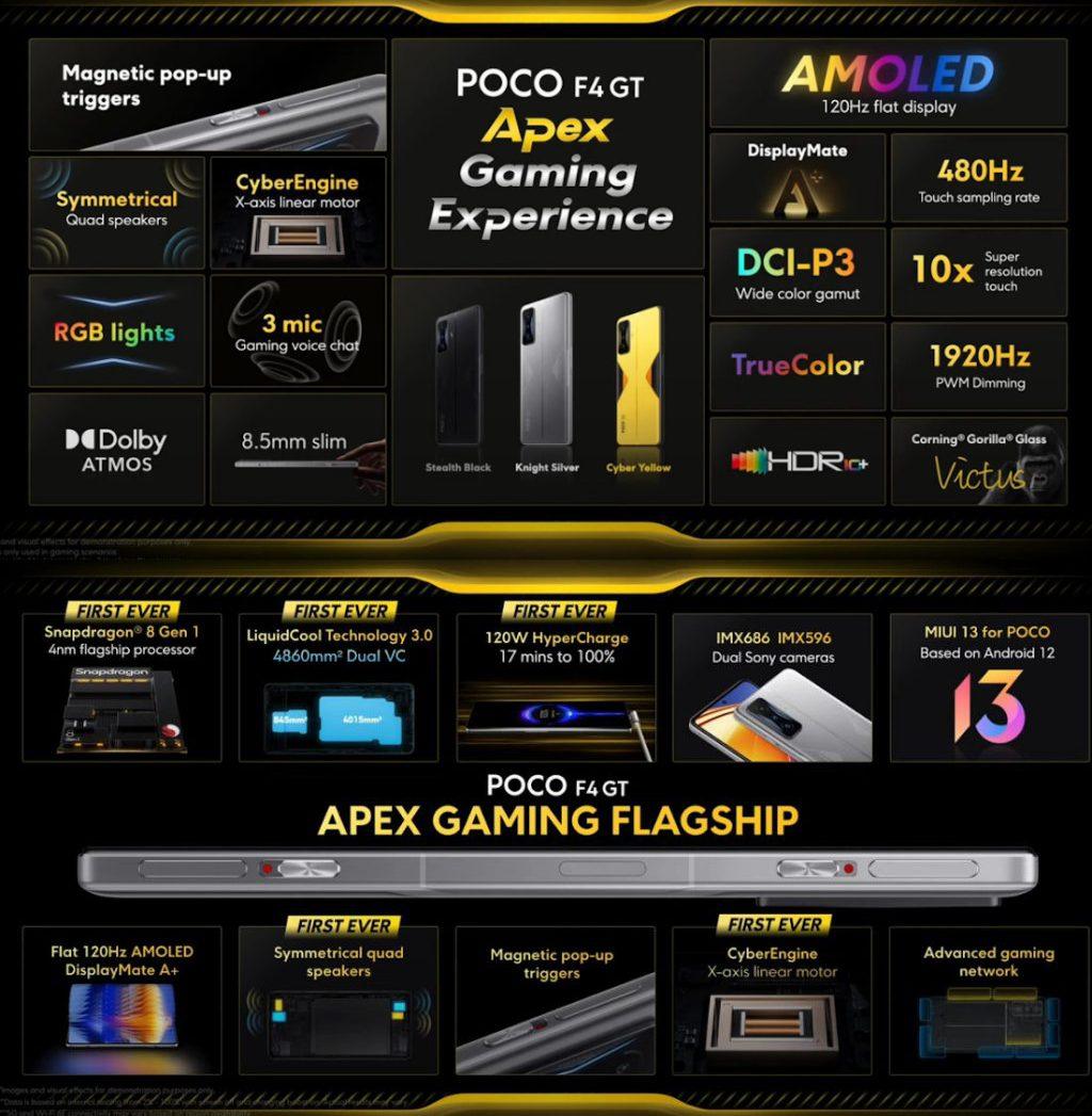 Xiaomi Poco F4 GT Full Specification