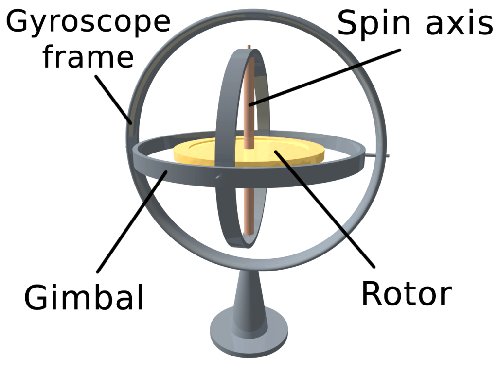 3D_Gyroscope