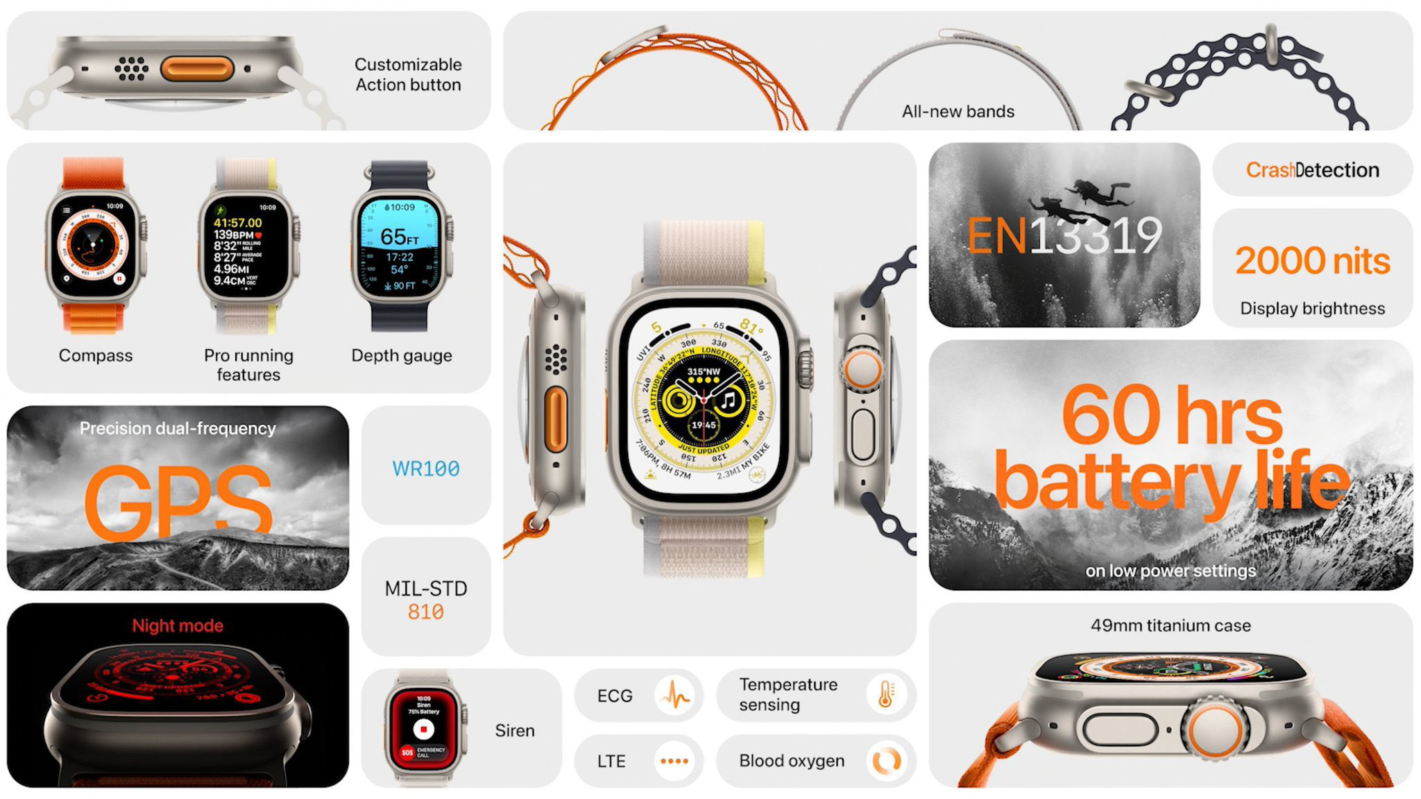 Apple Watch Ultra Infographic