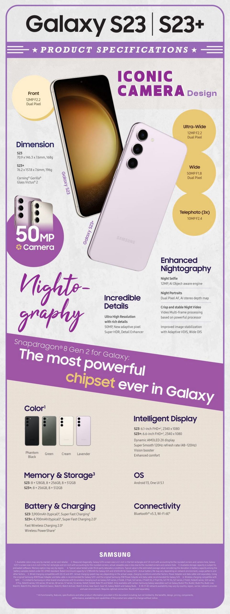 Samsung Galaxy S23 InfoGraphic