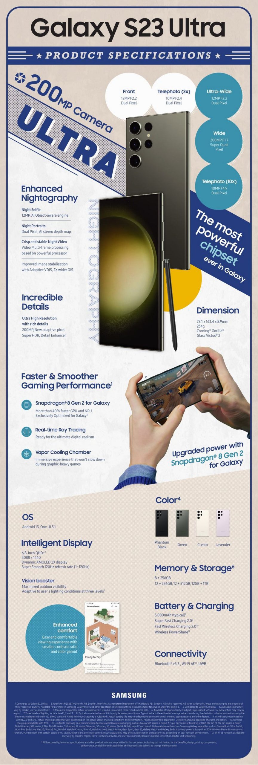 Samsung Galaxy S23 Ultra InfoGraphic